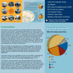 NCTD - Community Report